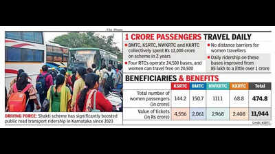 Rs 12,000 crore fuels Shakti’s 2-Year smooth run in Karnataka | Bengaluru News 1 121786204