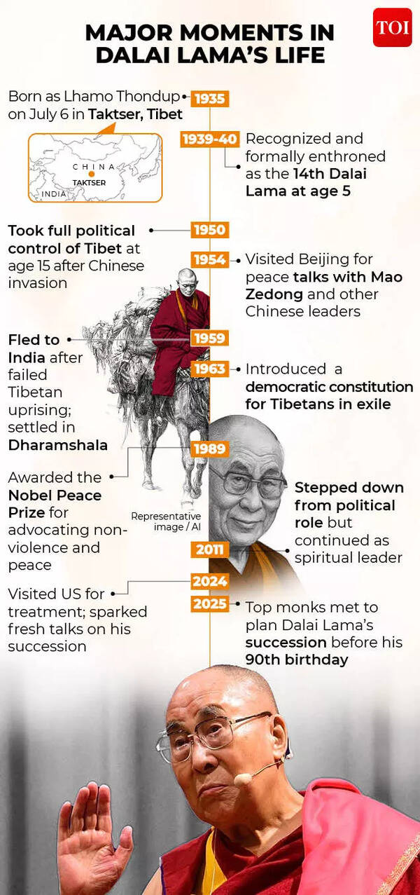 dalai lama tibet 1