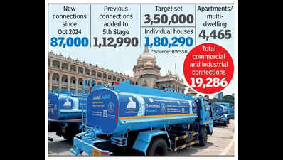bangalore water supply and sewerage boards emi drive extends to commercial properties