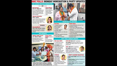 bjp gets known faces from rivals on its side rewards them with bmc election tickets