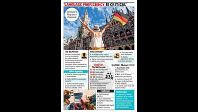 germany beckons from chefs to docs interest grows among indians